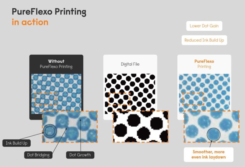 PureFlexo_Printing_comparison